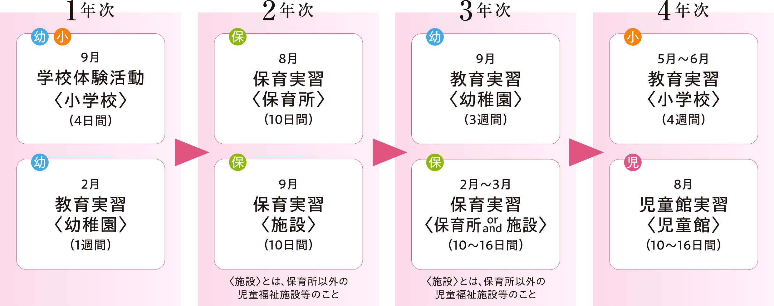 学外実習