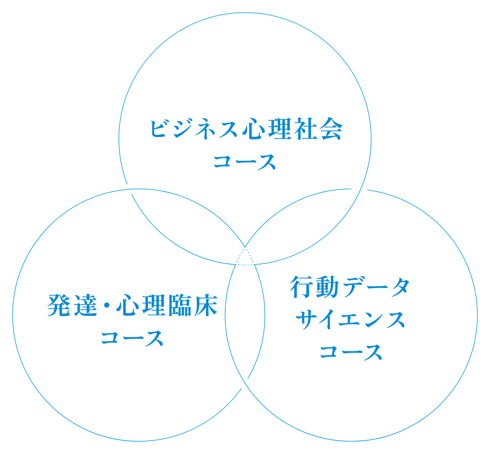 履修モデルイメージ図