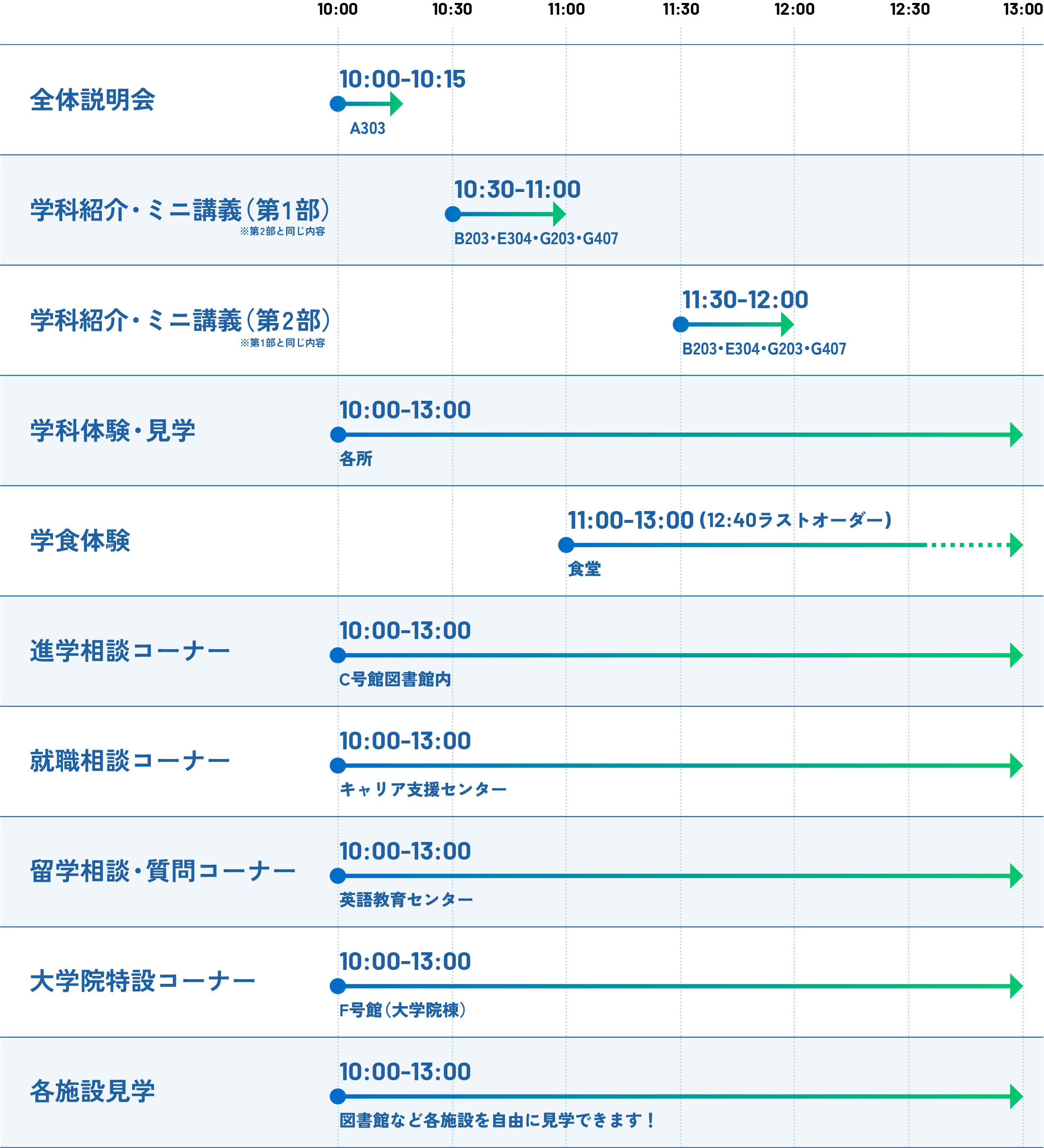 タイムスケジュール